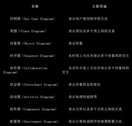 面向对象编程 计算机是怎样跑起来的第六章 计算机编程